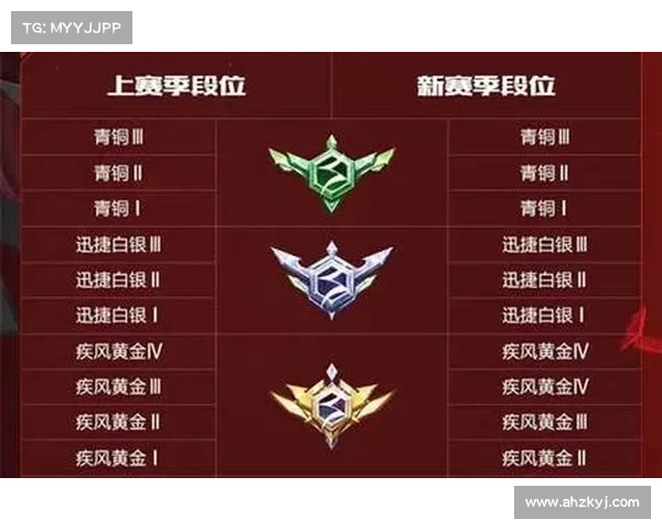 提升QQ飞车段位的有效方法与技巧全攻略，助你轻松突破瓶颈
