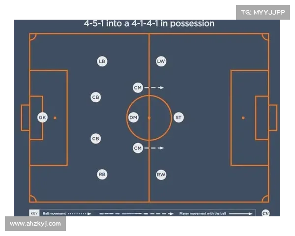 从曼城七号后卫的多维角色解析其在现代足球体系中的战术价值与应用 从曼城七号后卫的多维角色解析其在现代足球体系中的战术价值与应用