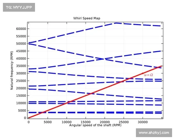 如何分析坎贝尔的比赛特点并确定其最佳位置