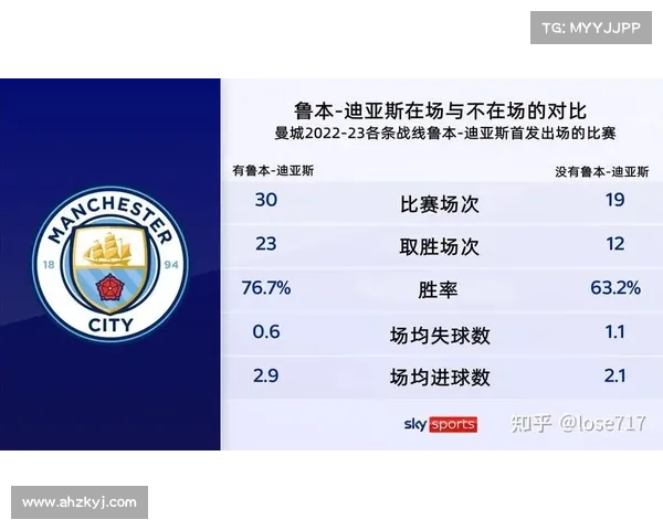如何评估曼城替补阵容对球队整体表现和比赛结果的影响