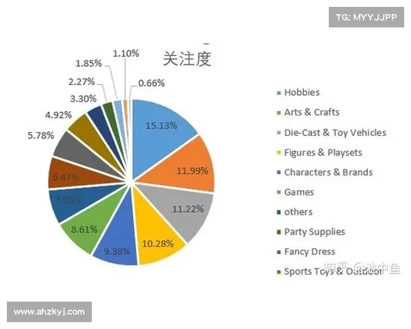 如何通过数据分析预测药厂晋级8强的关键成功因素
